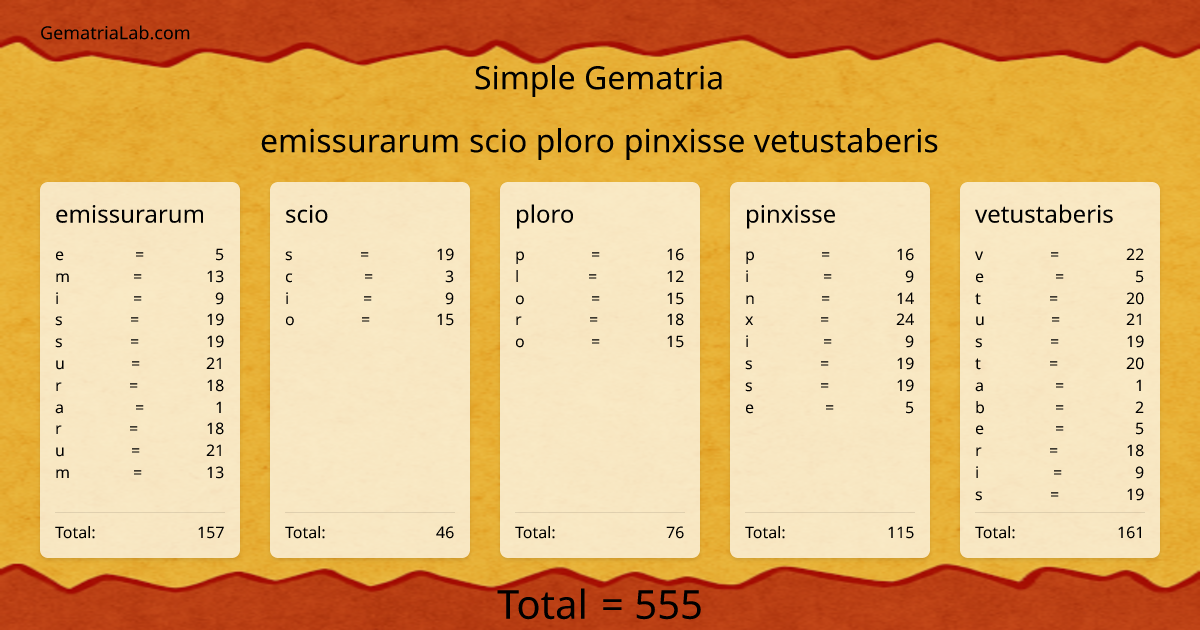 emissurarum scio ploro pinxisse vetustaberis in simple Gematria